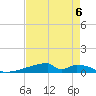 Christmas Bay tide chart for Saturday, May 6, 2023