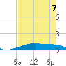 Christmas Bay tide chart for Sunday, May 7, 2023
