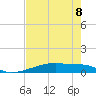 Christmas Bay tide chart for Monday, May 8, 2023