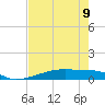 Christmas Bay tide chart for Tuesday, May 9, 2023