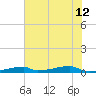 Christmas Bay tide chart for Monday, June 12, 2023