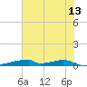 Christmas Bay tide chart for Tuesday, June 13, 2023