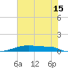 Christmas Bay tide chart for Thursday, June 15, 2023
