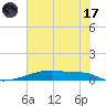 Christmas Bay tide chart for Saturday, June 17, 2023