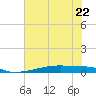 Christmas Bay tide chart for Thursday, June 22, 2023