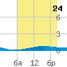 Christmas Bay tide chart for Saturday, June 24, 2023
