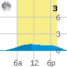 Christmas Bay tide chart for Saturday, June 3, 2023