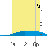 Christmas Bay tide chart for Monday, June 5, 2023
