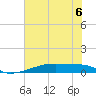 Christmas Bay tide chart for Tuesday, June 6, 2023