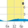 Christmas Bay tide chart for Thursday, June 8, 2023