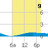 Christmas Bay tide chart for Friday, June 9, 2023