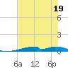 Christmas Bay tide chart for Wednesday, July 19, 2023