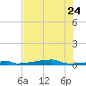 Christmas Bay tide chart for Monday, July 24, 2023