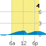 Christmas Bay tide chart for Tuesday, July 4, 2023