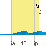Christmas Bay tide chart for Wednesday, July 5, 2023