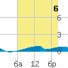 Christmas Bay tide chart for Thursday, July 6, 2023