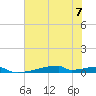 Christmas Bay tide chart for Friday, July 7, 2023