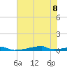 Christmas Bay tide chart for Saturday, July 8, 2023