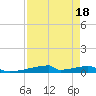 Christmas Bay tide chart for Friday, August 18, 2023