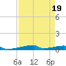 Christmas Bay tide chart for Saturday, August 19, 2023