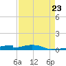Christmas Bay tide chart for Wednesday, August 23, 2023