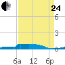 Christmas Bay tide chart for Thursday, August 24, 2023