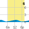Christmas Bay tide chart for Sunday, August 6, 2023