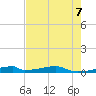 Christmas Bay tide chart for Monday, August 7, 2023