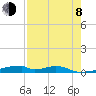 Christmas Bay tide chart for Tuesday, August 8, 2023