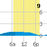 Christmas Bay tide chart for Wednesday, August 9, 2023