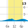 Christmas Bay tide chart for Wednesday, September 13, 2023