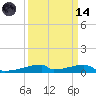 Christmas Bay tide chart for Thursday, September 14, 2023