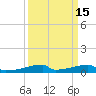 Christmas Bay tide chart for Friday, September 15, 2023