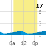 Christmas Bay tide chart for Sunday, September 17, 2023