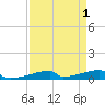 Christmas Bay tide chart for Friday, September 1, 2023