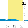 Christmas Bay tide chart for Thursday, September 21, 2023