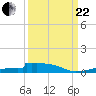 Christmas Bay tide chart for Friday, September 22, 2023