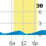 Christmas Bay tide chart for Saturday, September 30, 2023
