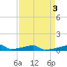Christmas Bay tide chart for Sunday, September 3, 2023