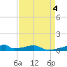 Christmas Bay tide chart for Monday, September 4, 2023