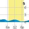 Christmas Bay tide chart for Tuesday, September 5, 2023