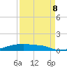 Christmas Bay tide chart for Friday, September 8, 2023