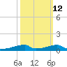 Christmas Bay tide chart for Thursday, October 12, 2023