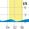 Christmas Bay tide chart for Sunday, October 15, 2023