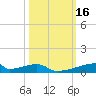 Christmas Bay tide chart for Monday, October 16, 2023
