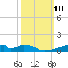 Christmas Bay tide chart for Wednesday, October 18, 2023