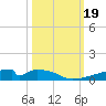 Christmas Bay tide chart for Thursday, October 19, 2023