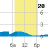 Christmas Bay tide chart for Friday, October 20, 2023