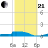 Christmas Bay tide chart for Saturday, October 21, 2023