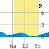 Christmas Bay tide chart for Monday, October 2, 2023